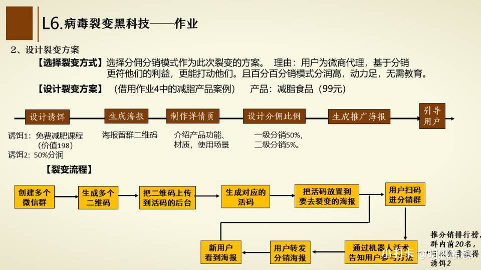 [引流-涨粉-软件]（1317期）14天裂变盈利系统训练营：靠裂变营销实现30天收款1200万（无水印）-第3张图片-智慧创业网