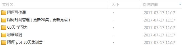 [新媒体]（851期）2017自媒体-阿何全套课程（学习力+时间管理+思维导图+方法PTT+写作）-第2张图片-智慧创业网