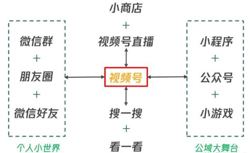 [短视频运营]（1656期）从0到1带你玩赚视频号：这么玩才赚钱，日引流500+日收入1000+核心玩法-第2张图片-智慧创业网