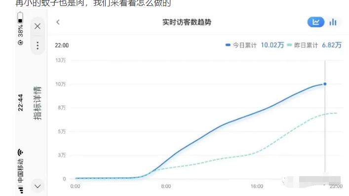 [无货源]（2030期）无货源店群教程，朋友圈那些几万访客的店是怎么做的-第2张图片-智慧创业网