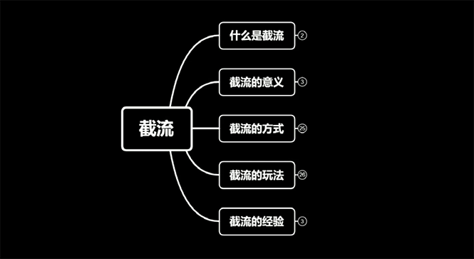 [引流-涨粉-软件]（1564期）蚊子团队实战引流：长期有效的截流技术＋百度被动引流过万系统2.0