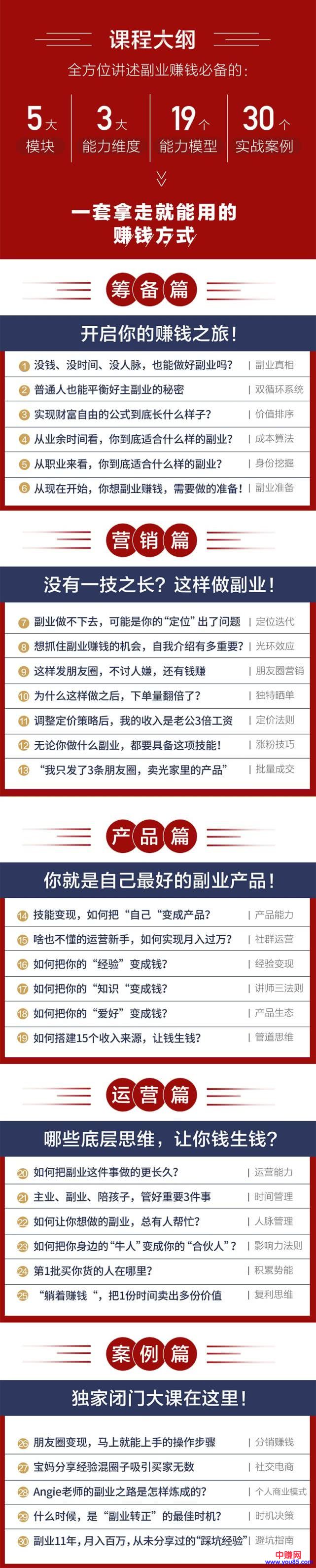 [热门给力项目]（971期）零基础小白也可以操作《副业赚钱课》每月收入是工资的5倍-第2张图片-智慧创业网