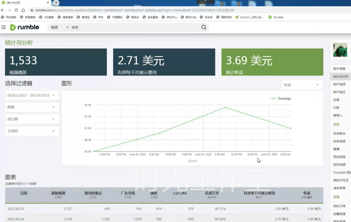 [热门给力项目]（4113期）外面收费3888的rumble撸美金项目，号称单窗口一天5美金+【脚本+教程】-第2张图片-智慧创业网