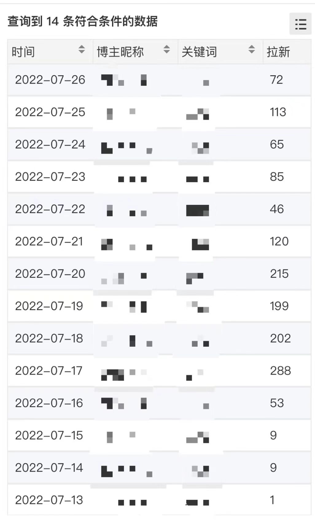 [热门给力项目]（3919期）外面收费6880的小说推文拉新项目，个人工作室可批量做【详细教程】-第4张图片-智慧创业网