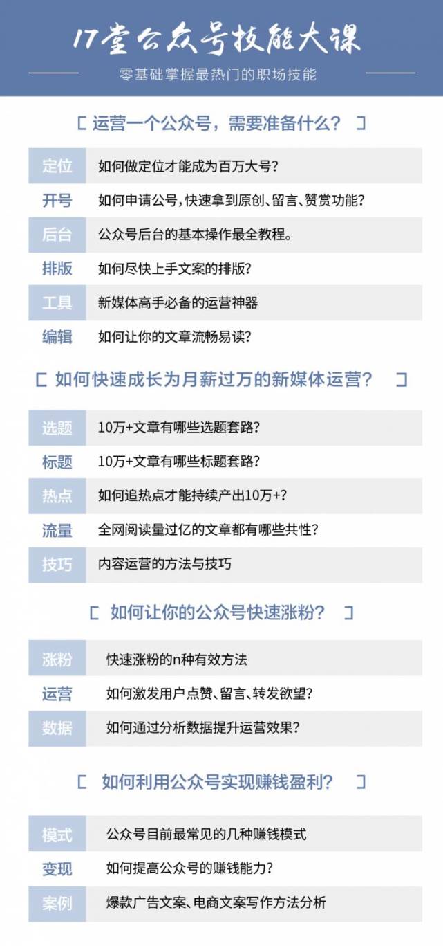 [新媒体]（869期）公众号技能大课《零基础掌握月薪破万的新媒体技能》价值199元（17堂视频）-第2张图片-智慧创业网