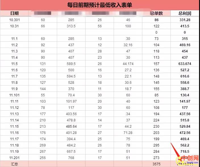 [无货源]（1047期）闲鱼无货源操作技术，单店单月上10000元可以批量操作（最新课程）-第4张图片-智慧创业网