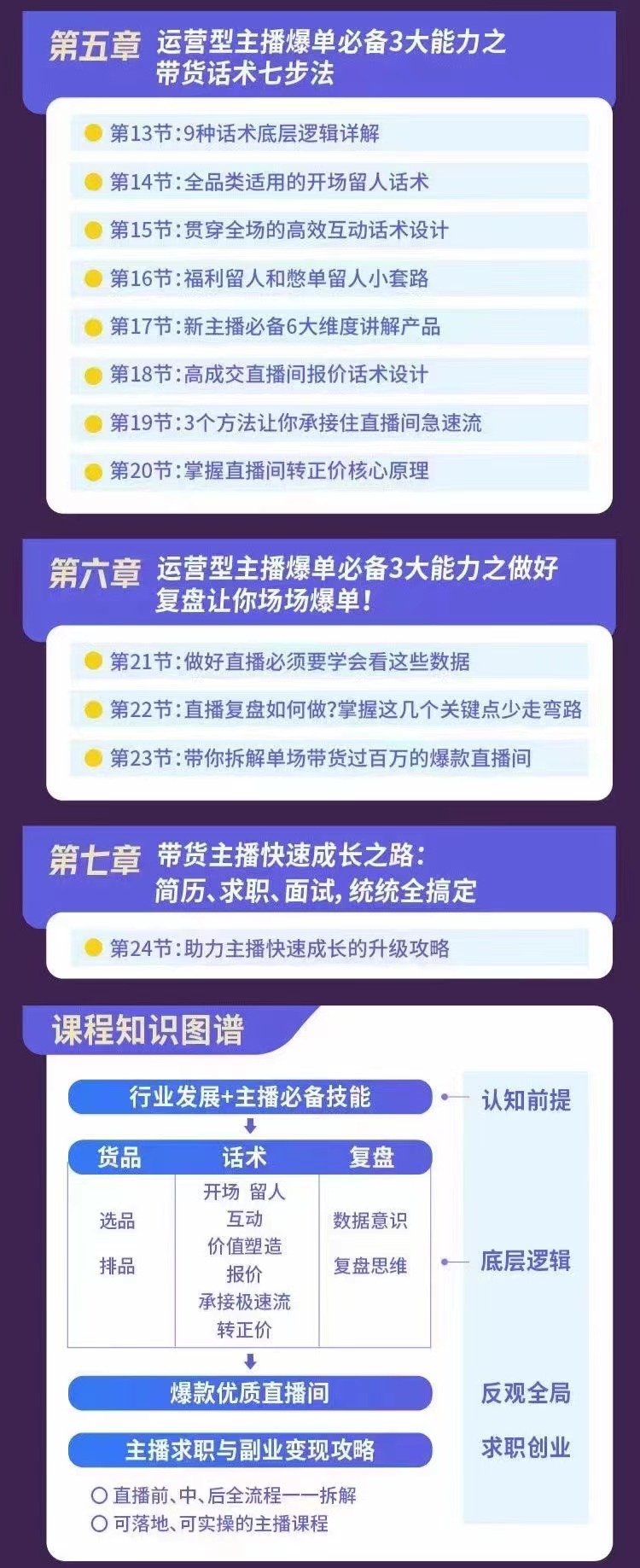 [直播带货]（2849期）0基础带货主播创造营：手把手带你从0-1做带货主播，教你场场爆单！-第3张图片-智慧创业网