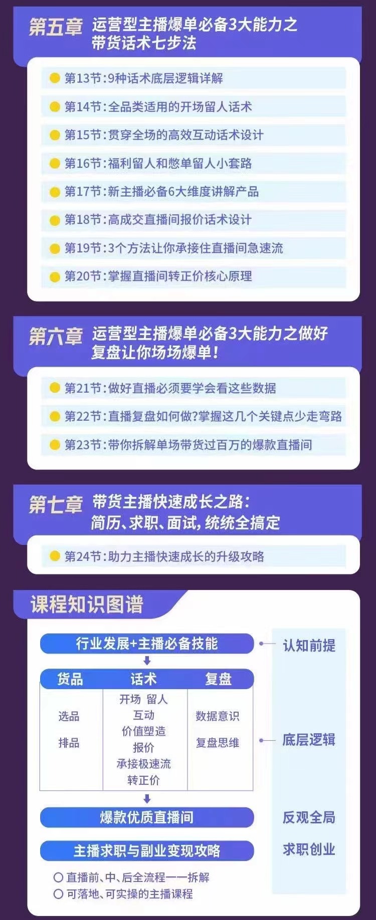 [直播带货]（2849期）0基础带货主播创造营：手把手带你从0-1做带货主播，教你场场爆单！-第3张图片-智慧创业网