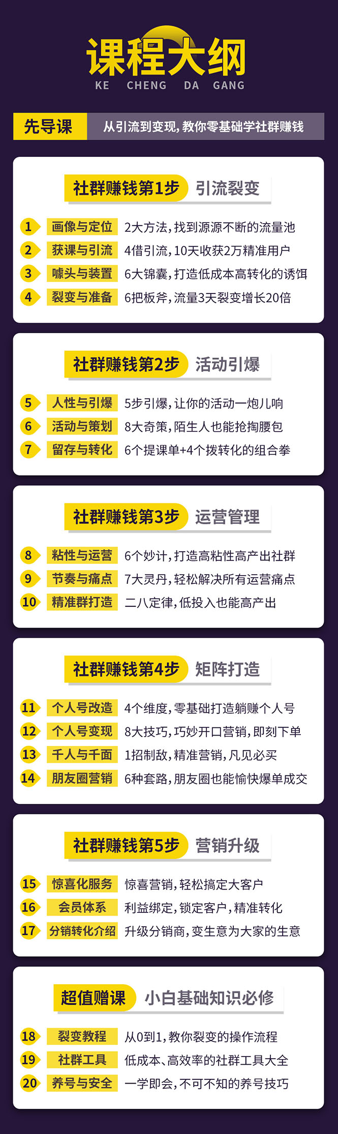 [创业项目]（1420期）零基础社群赚钱课：从0到1实操引流变现，帮助18W学员实现月入几万到上百万-第3张图片-智慧创业网