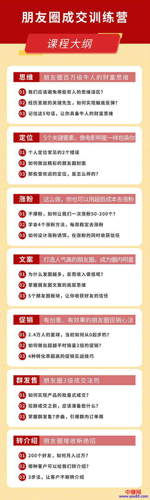 [引流-涨粉-软件]（984期）《朋友圈成交训练营》开启收入倍增之路，200个好友 如何月入过万？-第4张图片-智慧创业网