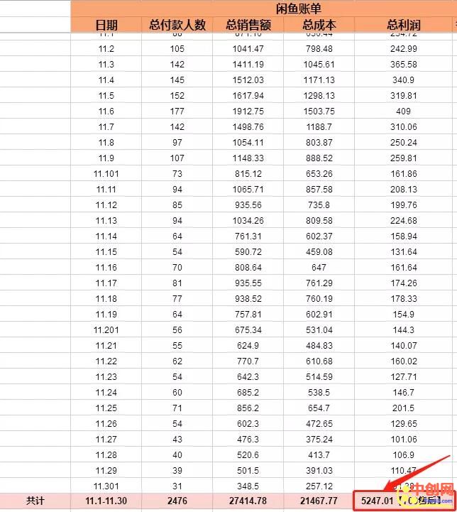 [无货源]（1047期）闲鱼无货源操作技术，单店单月上10000元可以批量操作（最新课程）-第5张图片-智慧创业网