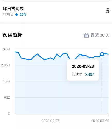 [引流-涨粉-软件]（1578期）知乎精准引流7.0+知乎好物变现技术课程，新升级+新玩法，一部手机月入3W-第5张图片-智慧创业网