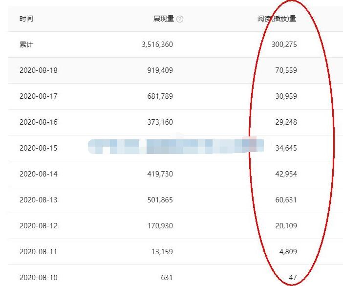 [新媒体]（1544期）头条号原创视频特训营：一对一带你玩转短视频，新号10天日收益破252元-第3张图片-智慧创业网