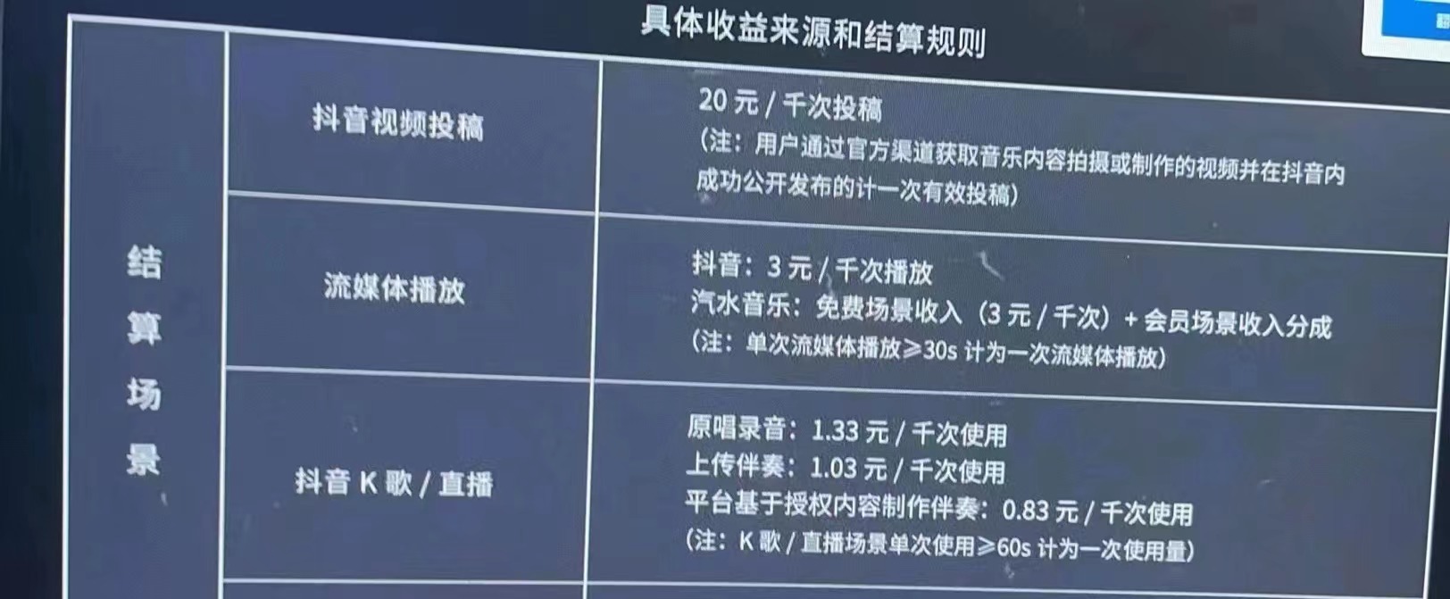 [热门给力项目]（3216期）外面卖3500的音乐人挂机群控防F脚本 支持腾讯/网易云/抖音 号称100%防F-第2张图片-智慧创业网