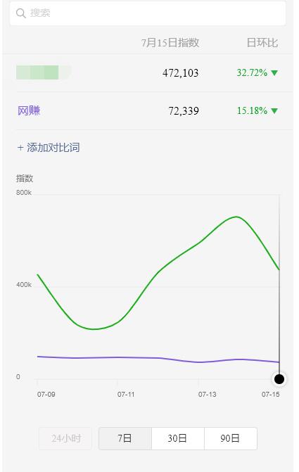 [虚拟资源]（1887期）蓝海虚拟资源cps项目，目前最高单人每天的利润在1000以上【视频课程】-第2张图片-智慧创业网