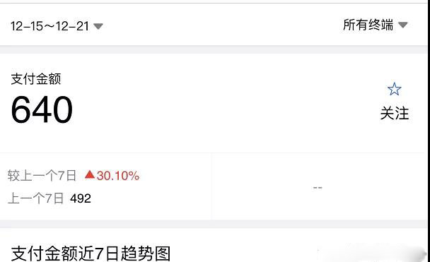 [无货源]（1620期）淘宝零成本虚拟无货源副业项目2.0  一个店铺可以产出5000左右的纯利润-第2张图片-智慧创业网