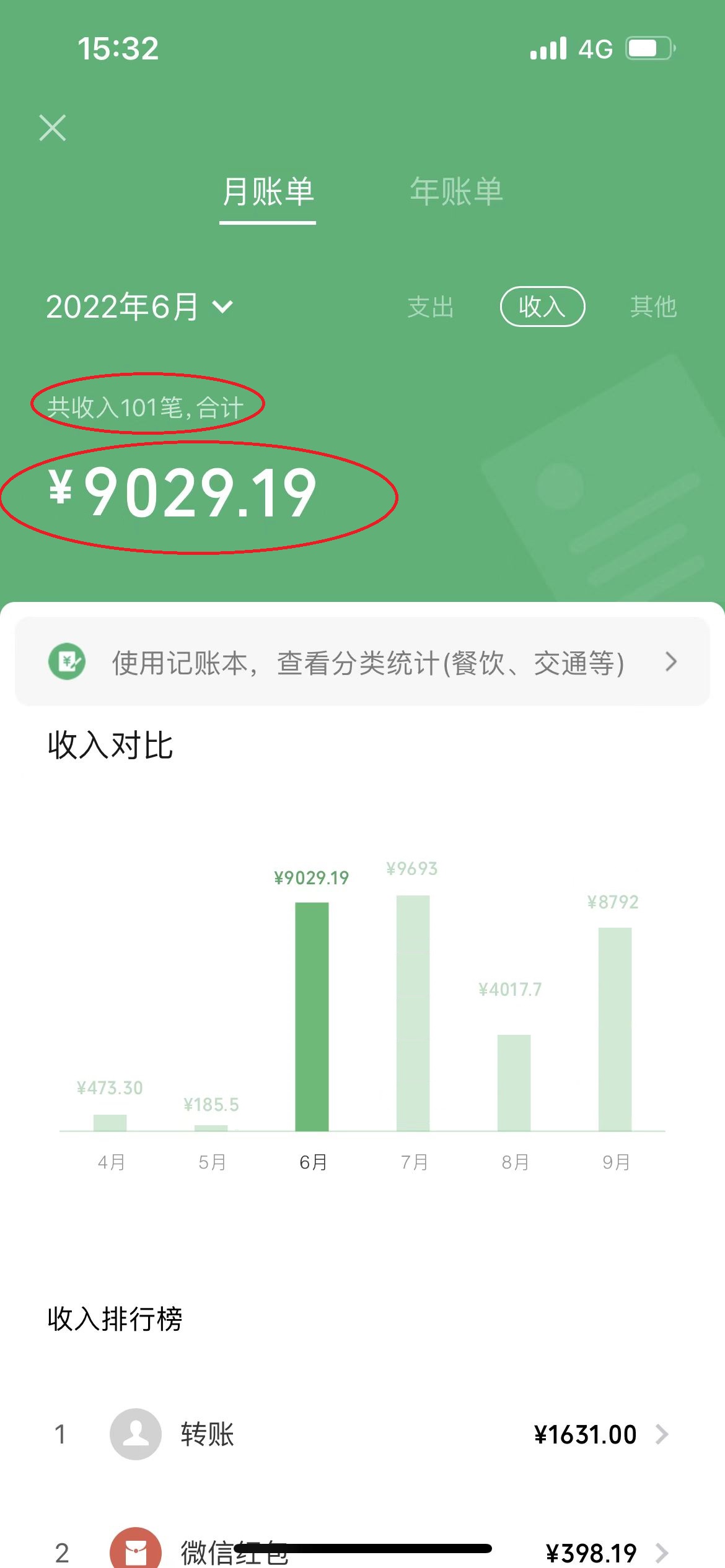 [热门给力项目]（3858期）一篇文章让我躺赚5000多元，小白零成本复制粘贴一样可以月入5000++-第2张图片-智慧创业网