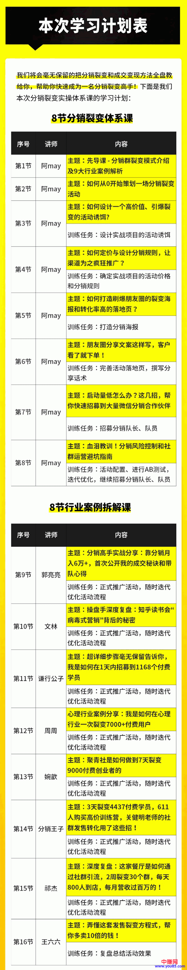[引流-涨粉-软件]（996期）《14天分销裂变实操营》几天就裂变出10000+付费用户，月入几万到上百万-第2张图片-智慧创业网