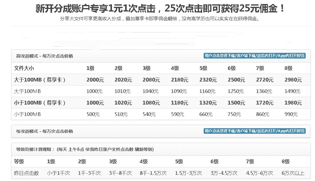 [CPA CPS]（2629期）无脑搬运网盘项目，1元1次点击，每天30分钟打造躺赚管道，收益无上限-第2张图片-智慧创业网