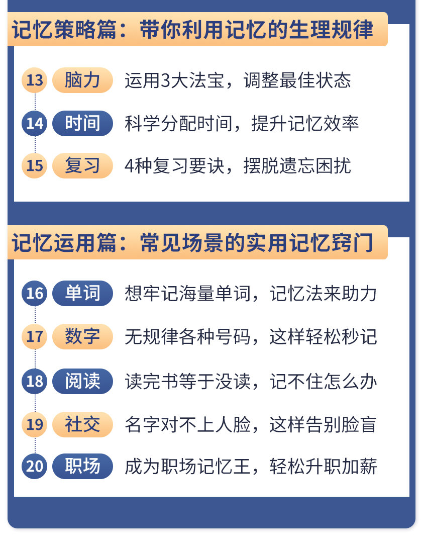 [创业项目]（1512期）《最强大脑》冠军教练亲授：20堂超实用记忆术，教你快速记住任何信息！-第6张图片-智慧创业网