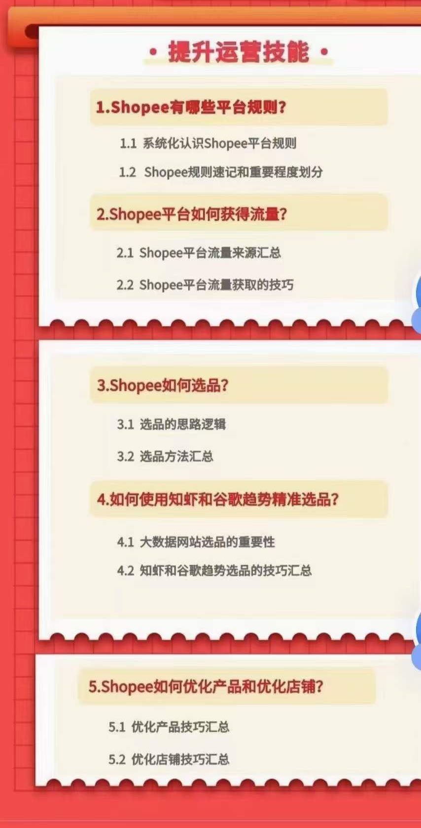 [跨境电商]（3482期）跨境电商Shopee入门课+进阶课：理论+实操系统化教学（原价1999）-第4张图片-智慧创业网