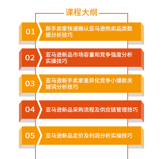 [跨境电商]（1320期）亚马逊全球开店数据化选品实操技巧：驱动新品爆款打造系统（无水印-视频）-第3张图片-智慧创业网