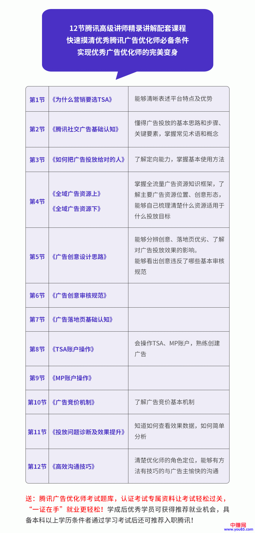 [引流-涨粉-软件]（946期）全新蜕变只需10天：腾讯广告优化师+微信公众号运营大师课(12节)-第3张图片-智慧创业网