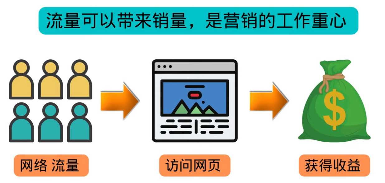 [国外项目]（3200期）高级联盟营销教程：投放谷歌广告 日赚1000美元，快速获得高质量流量-第3张图片-智慧创业网