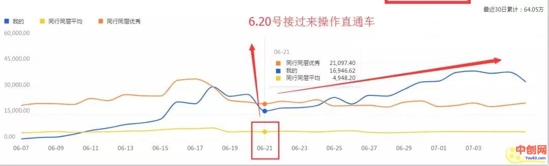 [国内电商]（1023期）最新淘宝天猫直通车《无敌人群卡首屏》拿大流量玩法-震撼发布-第8张图片-智慧创业网