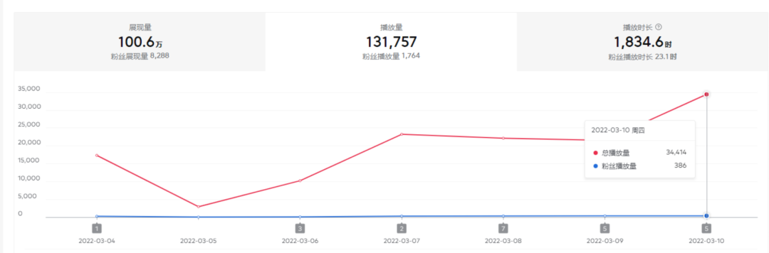 [短视频运营]（2402期）2022抖音中视频暴力薅羊毛白嫖项目：新号每天20块，老号几天几百块，可多号-第2张图片-智慧创业网