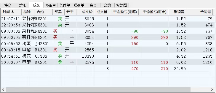 [投资理财]（4509期）外面收费8800的远期合约预测监控秒单脚本，号称准确率高达百分之80以上-第4张图片-智慧创业网