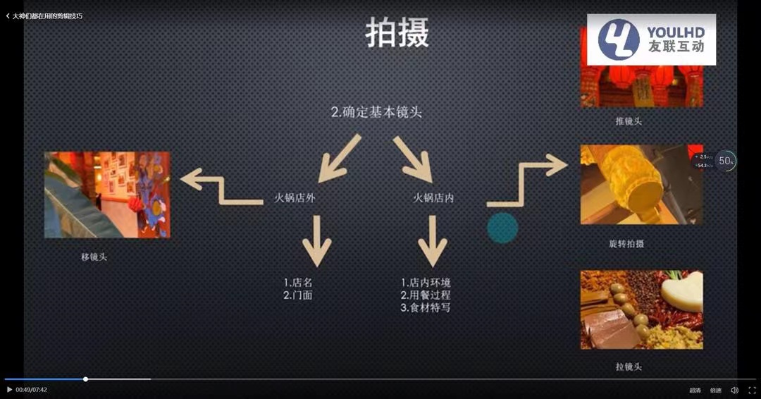 [短视频运营]（3414期）短视频运营思维课：账号定位+账号维护+使用工具+逻辑分析（10节课）-第2张图片-智慧创业网