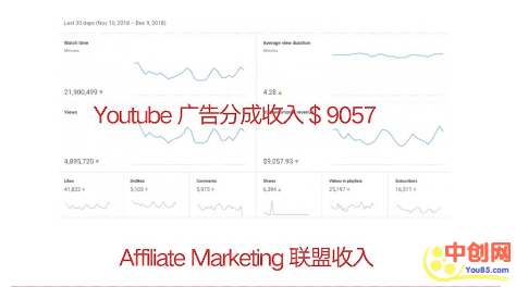 [国外项目]（1037期）教你利用Youtube赚美元，每天操作两三小时新手日入七十美元（26节视频课）-第3张图片-智慧创业网