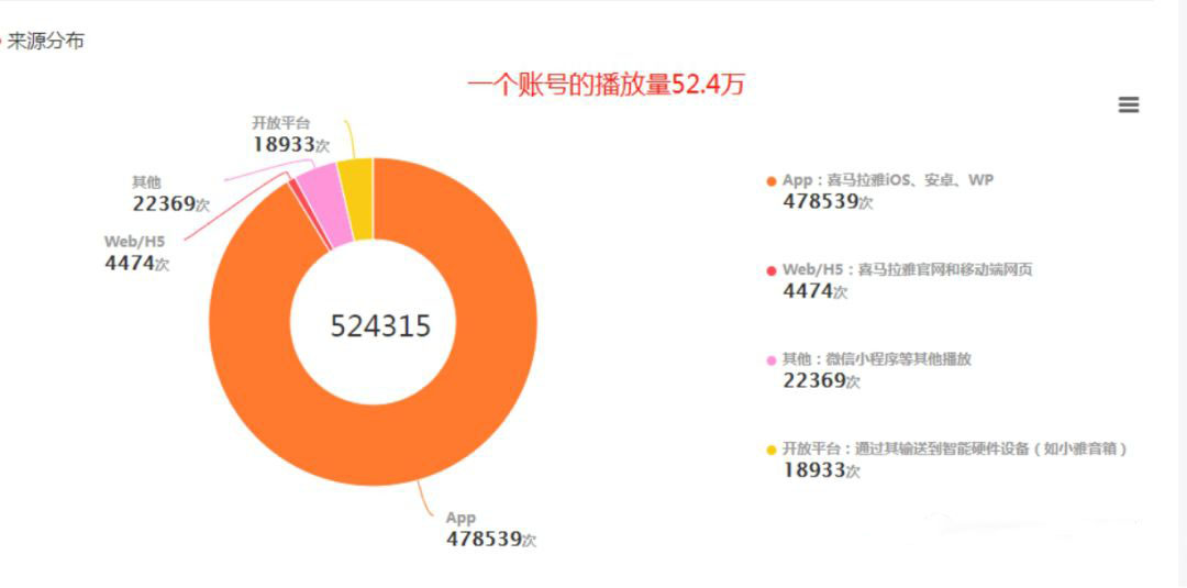 [引流-涨粉-软件]（1586期）黄岛主·FM音频引流特训营2.0：独家引流模式，单账号50W+播放量，轻松变现-第5张图片-智慧创业网