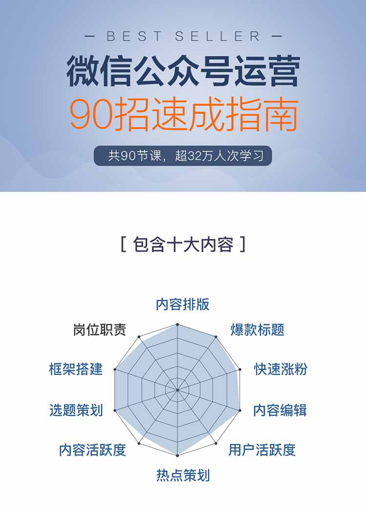 [新媒体]（870期）公众号90招运营速成指南：轻松助你月赚N万元（共90节课程-录音+PDF文档）-第2张图片-智慧创业网