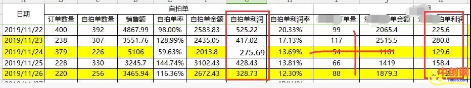 [无货源]（1049期）淘宝、抖音、咸鱼等5个无货源新模式项目月入10万+核心玩法-第8张图片-智慧创业网