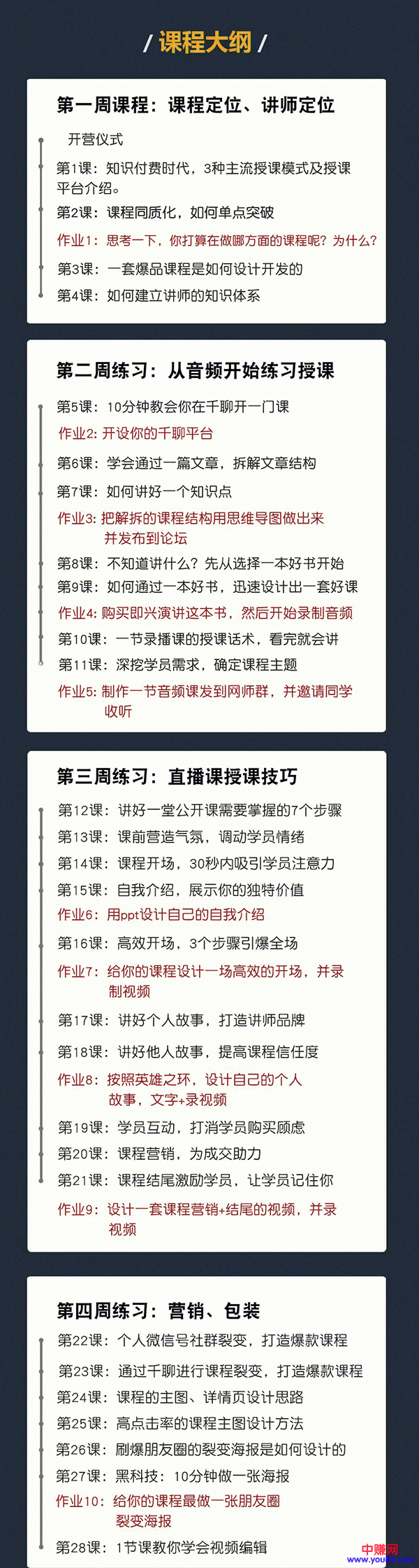 [文案写作]（962期）知识变现训练营《30天教你做“网红讲师”》你也可以年赚百万（全套课程）-第2张图片-智慧创业网
