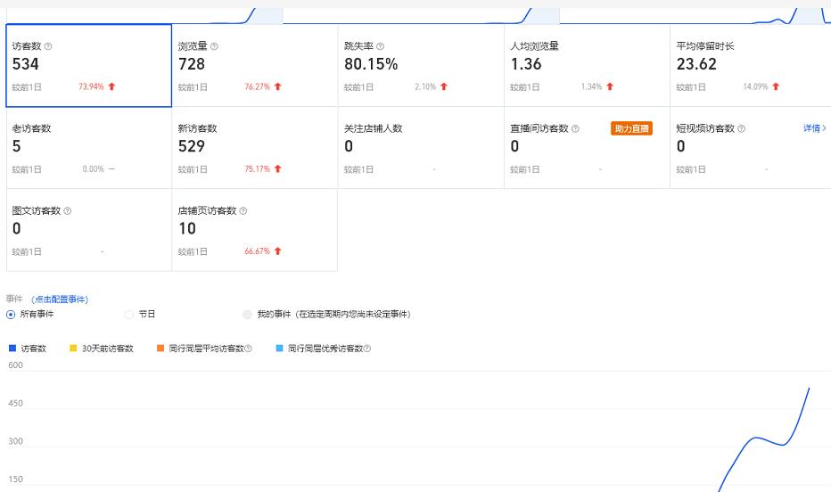 [无货源]（2228期）无货源3.0三种爆发玩法集合，快速上手完成你店铺的飞起爆发-第2张图片-智慧创业网