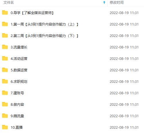 [新媒体]（3548期）2022全媒体运营师：起薪高，待遇好，紧跟时代风口（全套视频课程+配套课件)-第6张图片-智慧创业网