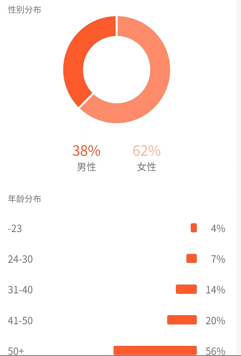 [短视频运营]（4282期）黄岛主副业孵化营第5期：抖音情感中视频变现项目孵化 单条视频收益几十上百-第6张图片-智慧创业网