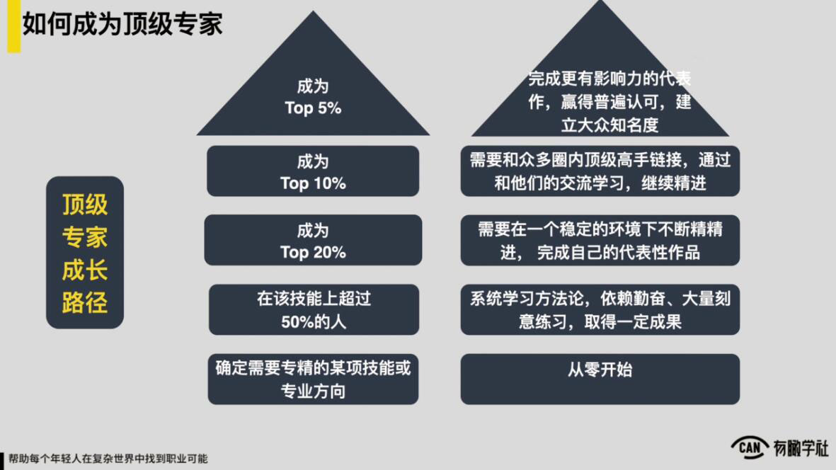 [投资理财]（1883期）YOUCAN个人增值陪伴计划：提升个人“稳定可持续赚钱能力”-第2张图片-智慧创业网