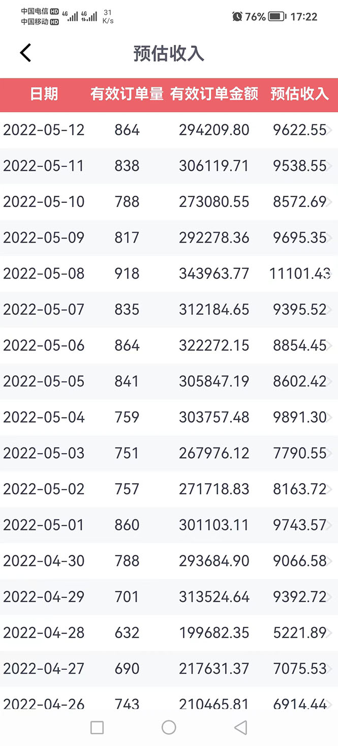 [热门给力项目]（2711期）外面卖1299元的京东剪辑项目，号称京东不倒，收益不停止，日入1000+-第4张图片-智慧创业网