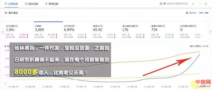 [热门给力项目]（1013期）《0基础月赚10万网店秘笈，小白能轻松上手》比穷更可怕的 是一辈子拿死工资-第5张图片-智慧创业网
