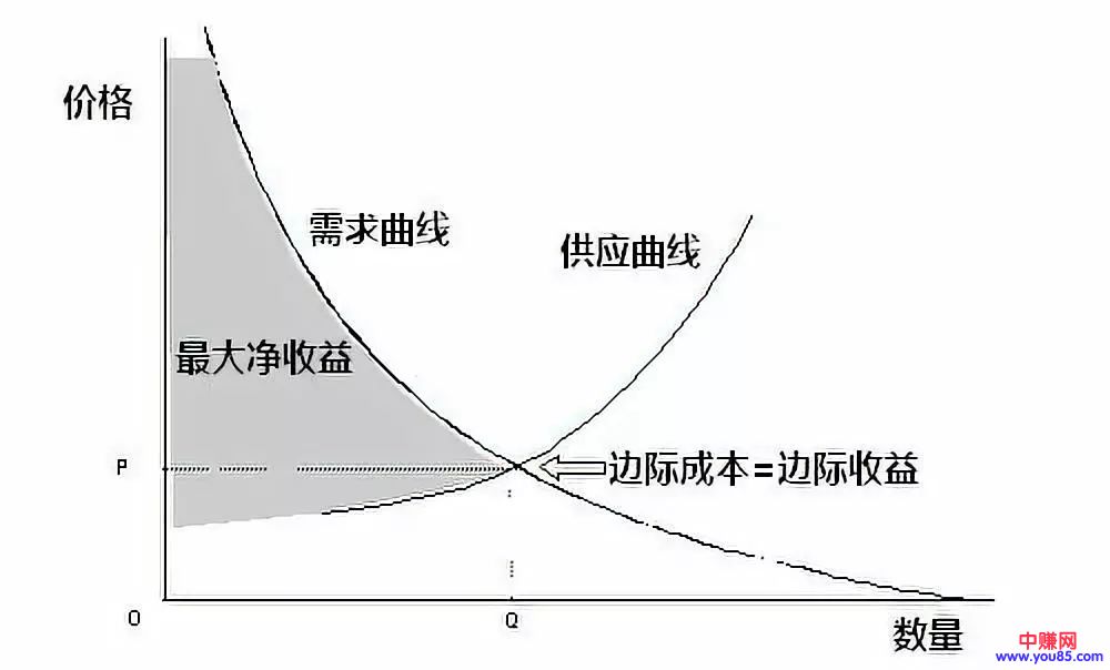 [创业资讯]为什么买打折商品时，明明花了钱却会觉得赚了？-第2张图片-智慧创业网