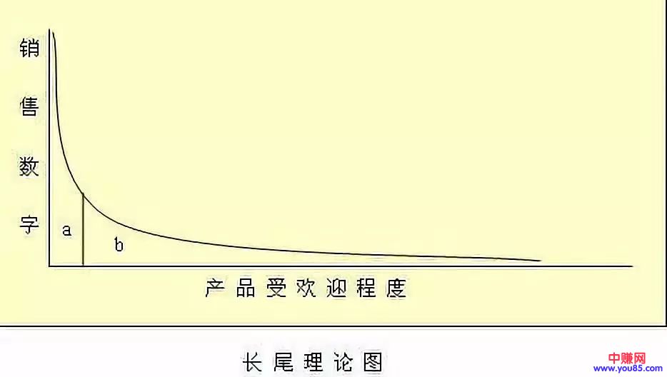 [创业资讯]为什么买打折商品时，明明花了钱却会觉得赚了？-第1张图片-智慧创业网