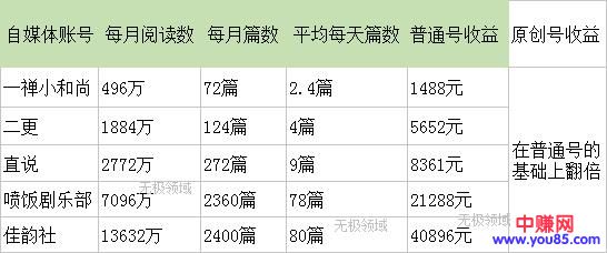 赚钱 计算 真相-第3张图片-智慧创业网 赚钱 计算 真相-第3张图片-智慧创业网