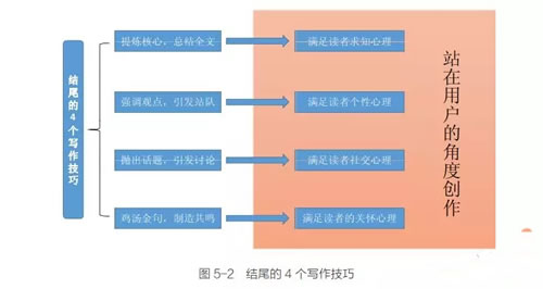 新媒体小编10w+爆文经验之谈-第2张图片-智慧创业网 新媒体小编10w+爆文经验之谈-第2张图片-智慧创业网