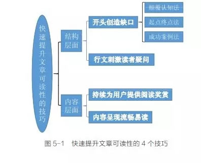 新媒体小编10w+爆文经验之谈-第1张图片-智慧创业网