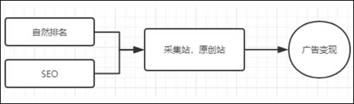 论零成本一个人操作互联网赚钱项目的可行性-第3张图片-智慧创业网 论零成本一个人操作互联网赚钱项目的可行性-第3张图片-智慧创业网