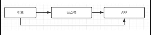 论零成本一个人操作互联网赚钱项目的可行性-第4张图片-智慧创业网 论零成本一个人操作互联网赚钱项目的可行性-第4张图片-智慧创业网